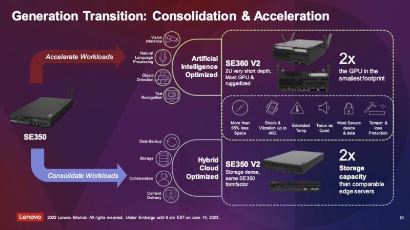 LenovoSE360 V2 SE360 V2 June 2023