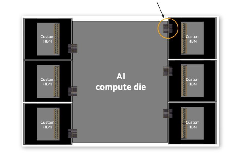 Marvell Custom HBM Compute Architecture Diagram 2