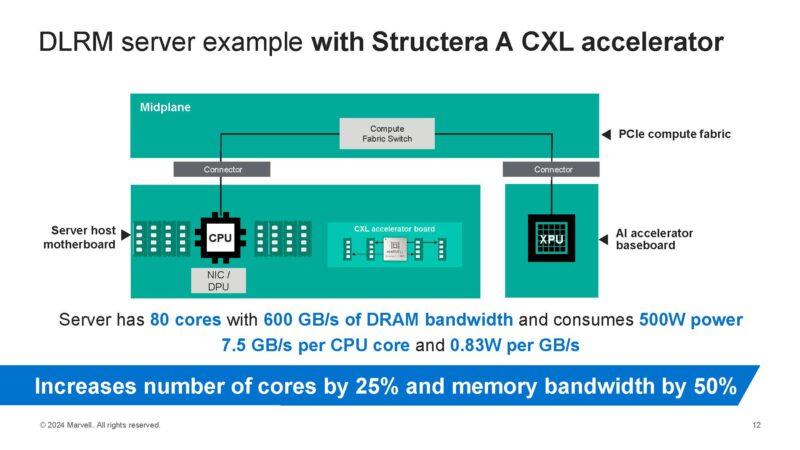 Marvell Structera A DLRM Example With 1 Device