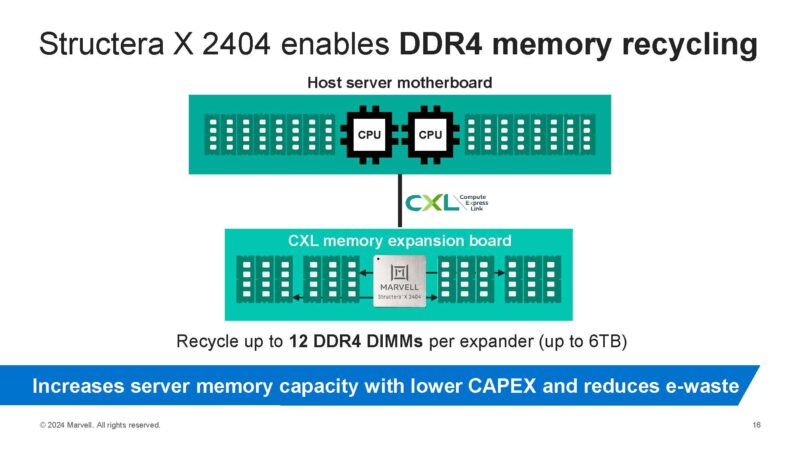 Marvell Structera X 2404 CXL Enabled DDR4 Memory Recycling