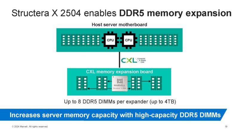 Marvell Structera X 2504 Overview CXL Memory Expander With DDR5