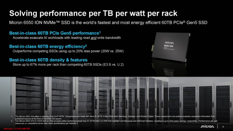 Micron 6550 ION SSD Overview