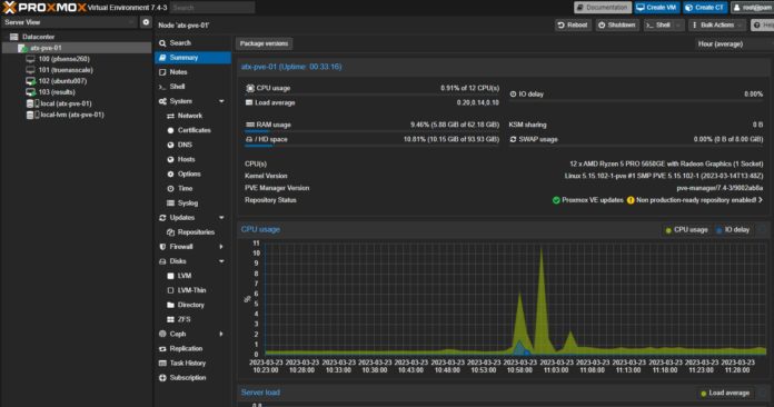 Proxmox VE 7.4 Dashboard