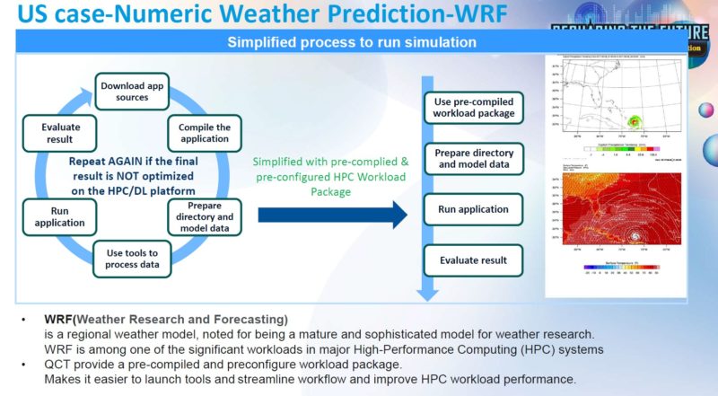 QCT Tuning Optimization Process 1 WRF