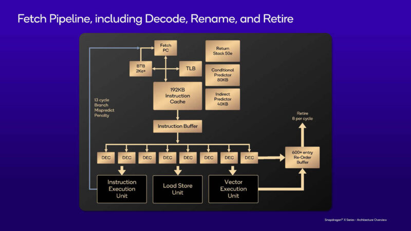 Qualcomm Snapdragon X Elite Hot Chips 2024_Page_07