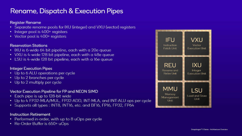 Qualcomm Snapdragon X Elite Hot Chips 2024_Page_08