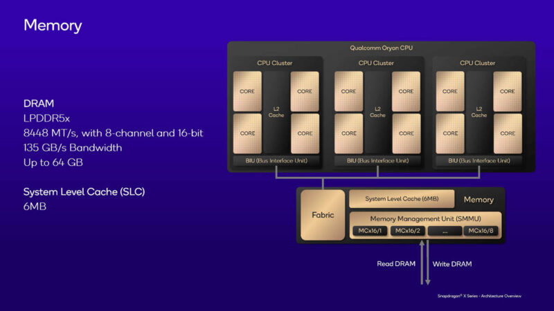 Qualcomm Snapdragon X Elite Hot Chips 2024_Page_14