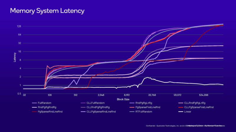 Qualcomm Snapdragon X Elite Hot Chips 2024_Page_18