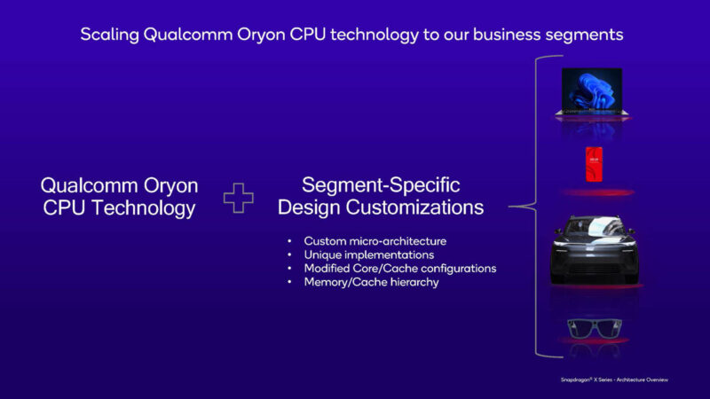 Qualcomm Snapdragon X Elite Hot Chips 2024_Page_20