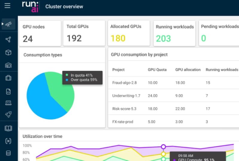 Run AI Cluster Overview Screenshot