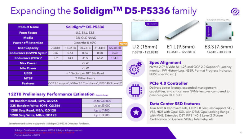 Solidigm D5 P5336 122.88TB NVMe SSD Launch Family Specs New