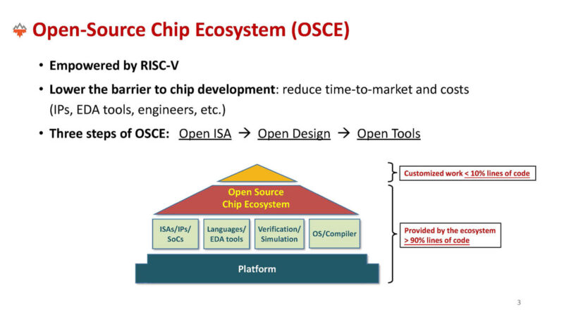 XiangShan Hot Chips 2024_Page_03