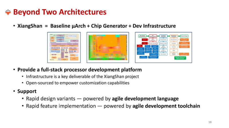 XiangShan Hot Chips 2024_Page_18