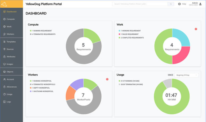 YellowDogDashboard Compressed