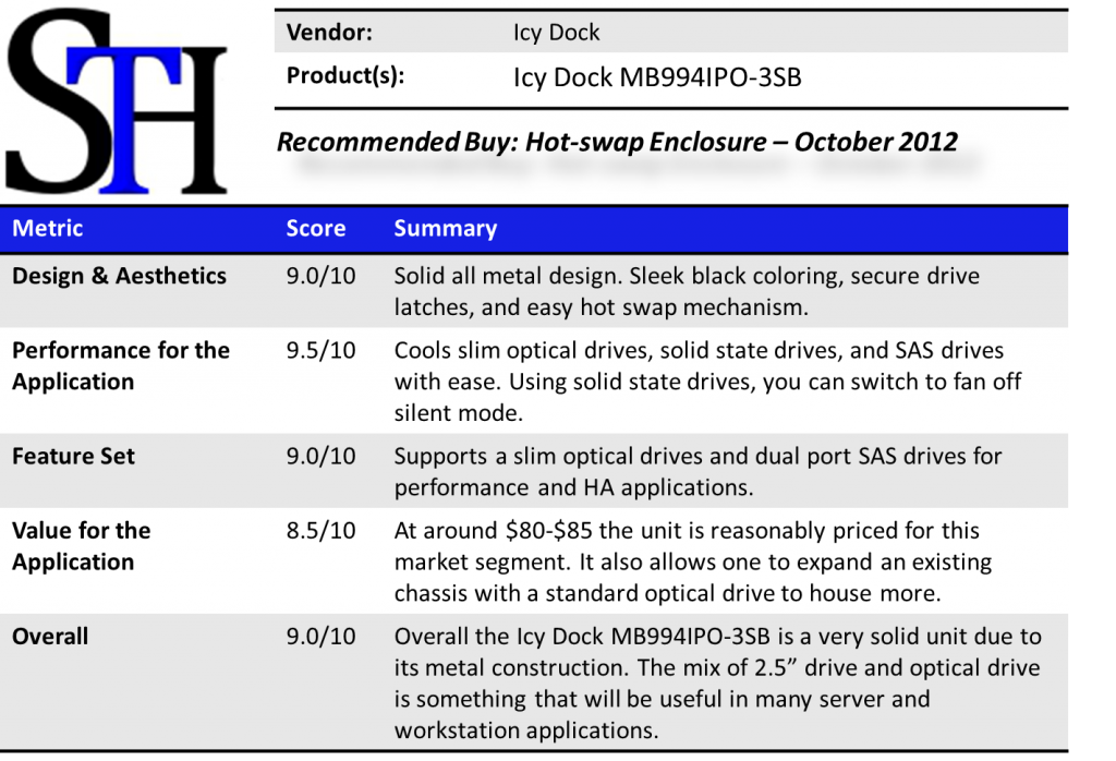 Icy Dock MB994IPO-3SB Summary