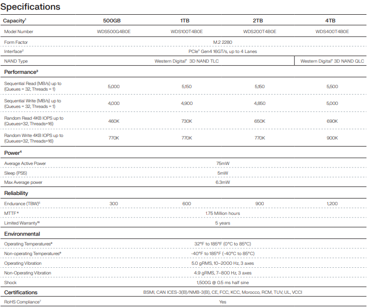 WD Blue 1TB Specs